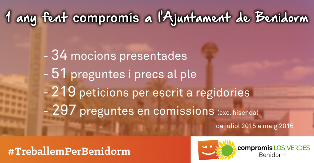 1anycompromis(1)